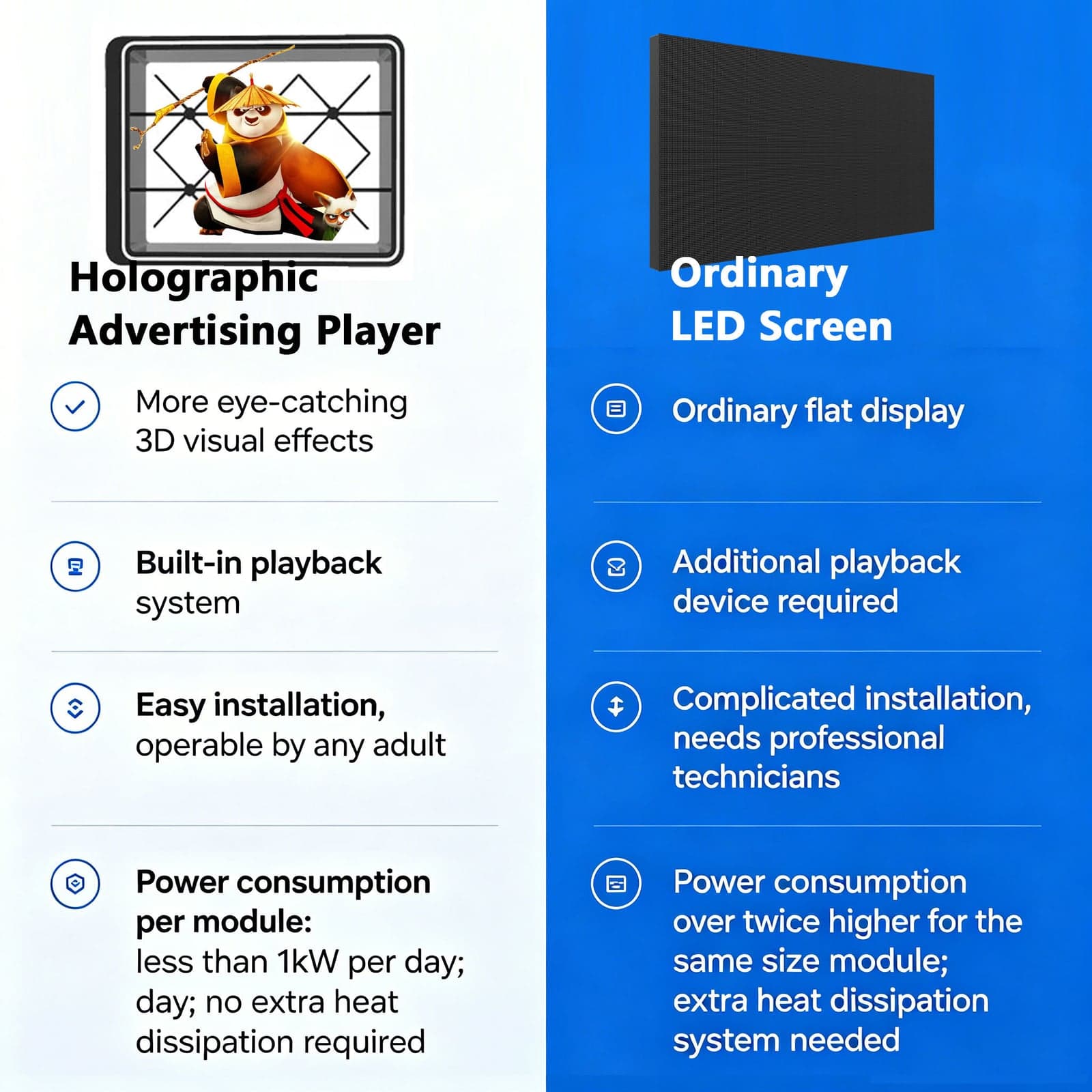 Commercial 3D Holographic Advertising Fan Dynamic Digital Human Imaging OEM Education 4 LED Leaves Wireless Control for